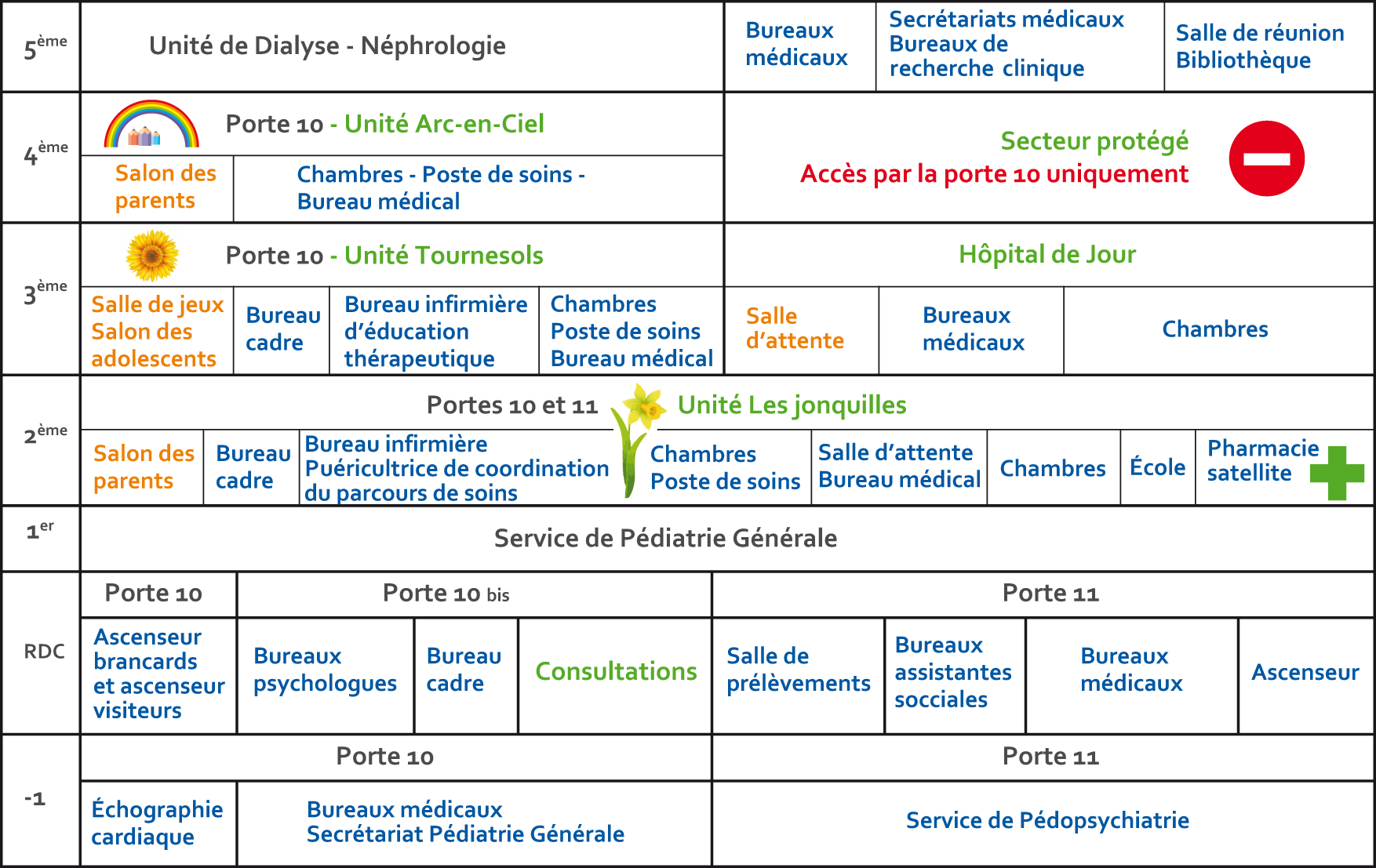 plandeslocaux